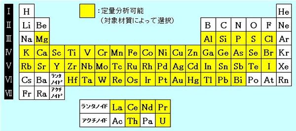 分析可能範囲