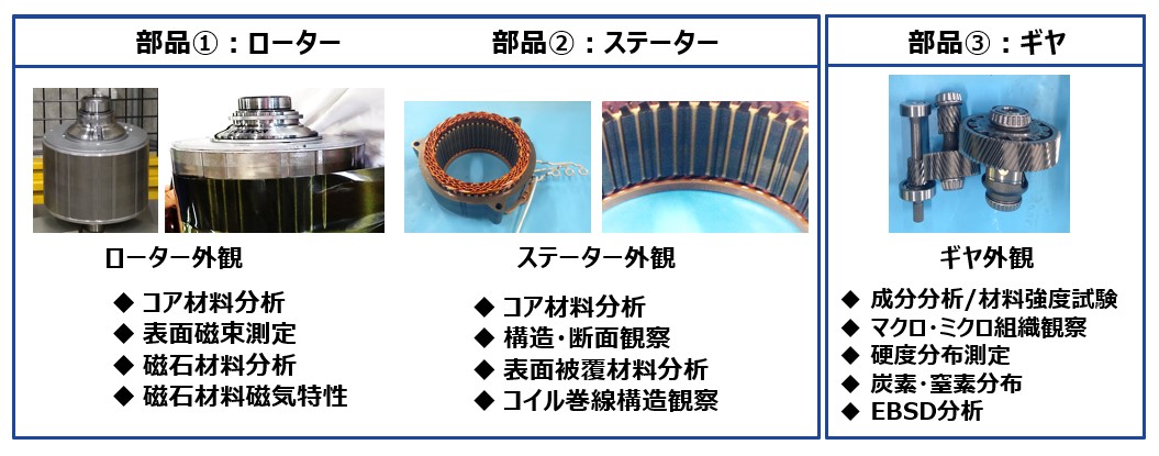EVモーター主要部品・分析調査
