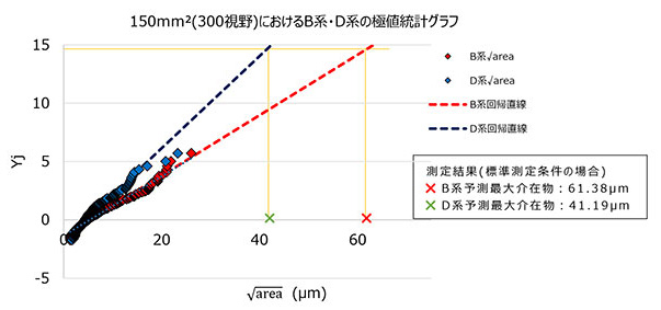 軟磁性材料（パーマロイ）断面のIPFマップ