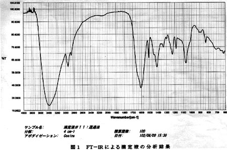 ギア表面発錆原因調査