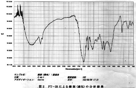 ギア表面発錆原因調査